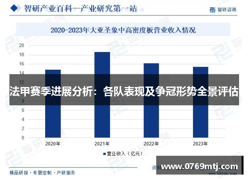 法甲赛季进展分析：各队表现及争冠形势全景评估
